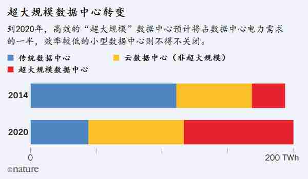 比特币挖矿耗电？互联网消耗能源更夸张！这是我们不愿意看到数据