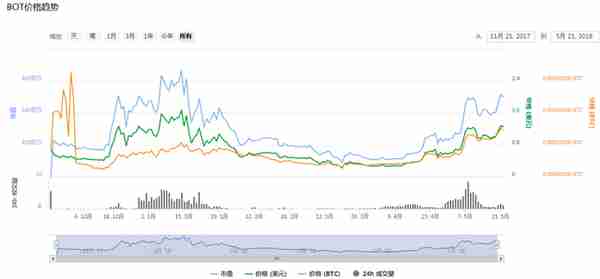 世界杯临近，还不赶快埋伏相关概念币种吗？