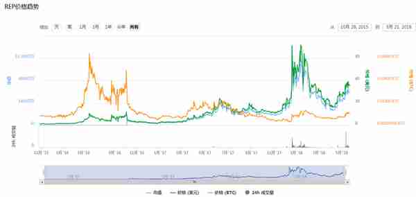 世界杯临近，还不赶快埋伏相关概念币种吗？