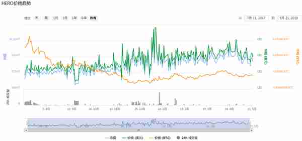 世界杯临近，还不赶快埋伏相关概念币种吗？