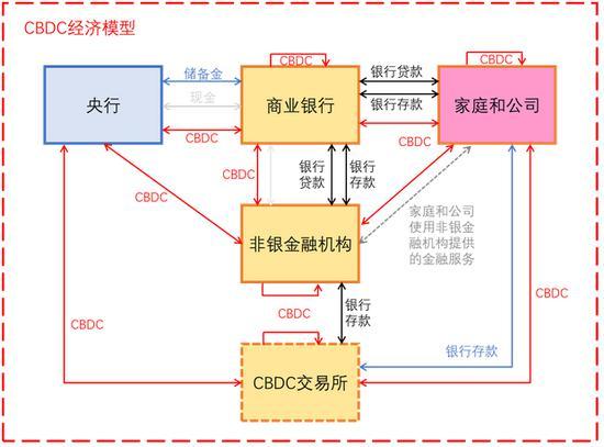 龙白滔：央行数字货币将成为人民币国际化最大的法宝