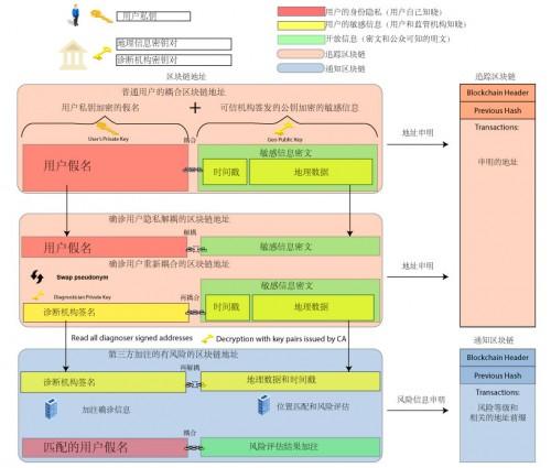 格拉斯哥大学：区块链在后疫情时代如何保护隐私？