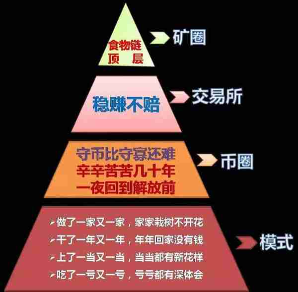 比特币价格暴跌，还在坚持“挖矿”的人都怎么样了？